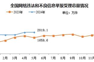 杜兰特连续20场25+ 队史最长 最接近他的是布克和小斯的11场